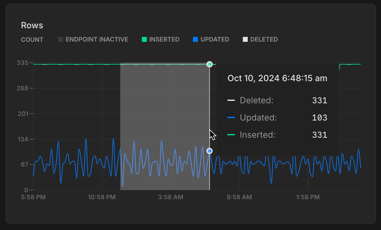 drag-to-zoom monitoring graphs